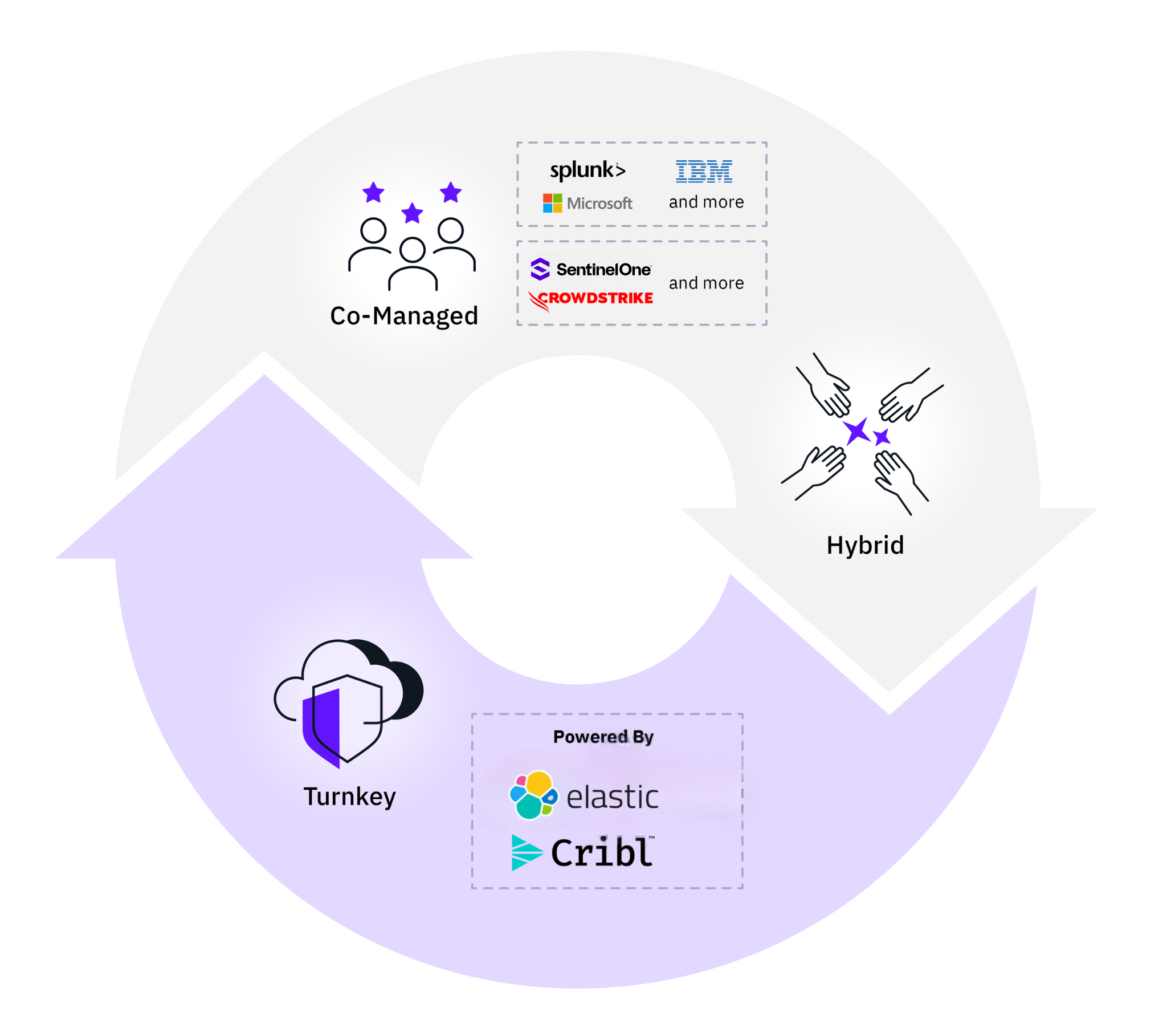 UVC-Delivery-Models-Image