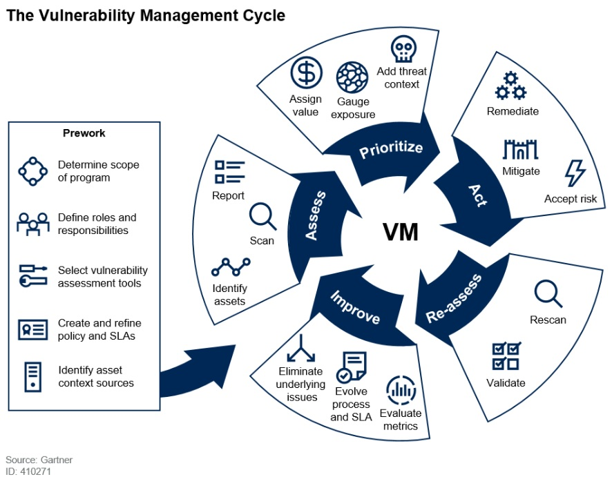 Vulnerability-Management-Img1